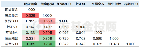数据来源：wind、广发基金；数据区间：2016.01.01-2025.05.20