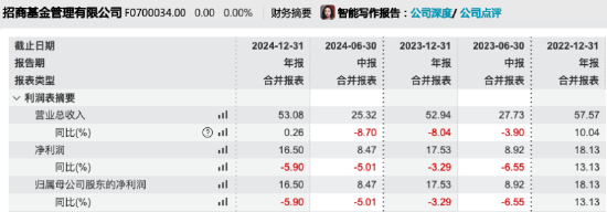 数据来源：Wind 截止至20250828
