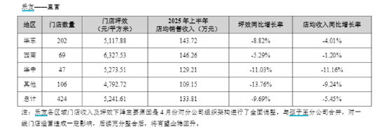 （资料来源：公司半年报）
