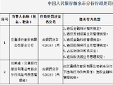 交通银行新余分行被罚89.46万元：违反反洗钱业务管理规定等