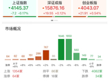 ETF日报：科技板块演深“V”行情 后续可关注有色和化工板块的修复机会