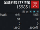 CPO逆市走强！东山精密、中际旭创携手新高！华宝基金电子ETF上探1.2%，金融科技ETF获净申购超1亿份！