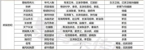 来源：自媒体整理
