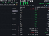 芯片变脸，华宝基金科创芯片ETF（589190）跌近3%，标的指数4月以来涨超41%，行情到哪了？