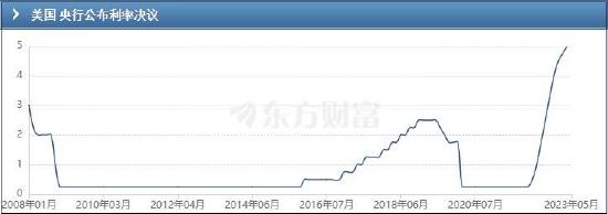 倍特期货：加息尾声叠加危机忧虑 金银向好 路曲折