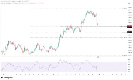 来源：TradingView，Forex.com