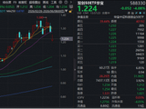 市场回调原因或已找到！华宝基金双创50ETF（588330）近10日吸金5734万元！机构：“阵雨”冲击不会太长！