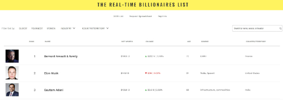 　　图片来自福布斯官网。