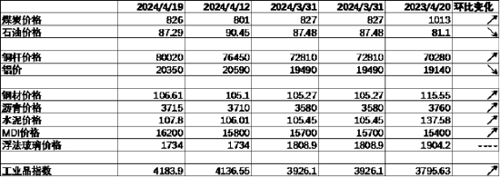 数据来源：Wind，中加基金；截至2024年4月19日。