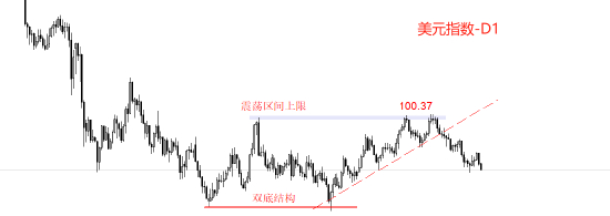 ATFX汇评:美国三季度GDP环比增速 市场预期降低至3.3%