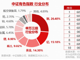 “算力金属”，价格暴涨！华锡有色涨停，华宝基金有色ETF（159876）拉升1.2%，机构：建议把握超跌反弹窗口