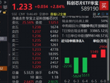 强势回血！科创芯片ETF华宝（589190）涨近3%，黄仁勋：SK海力士到2030年将晶圆产能翻倍的计划还不够