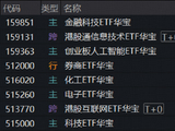 科技放量调整，A股单周成交创新高！资金逢跌加码创业板人工智能ETF！电子板块分化，农牧渔逆市崛起