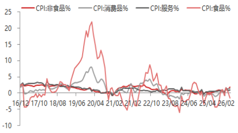 资料来源：东海期货研究所，同花顺iFinD