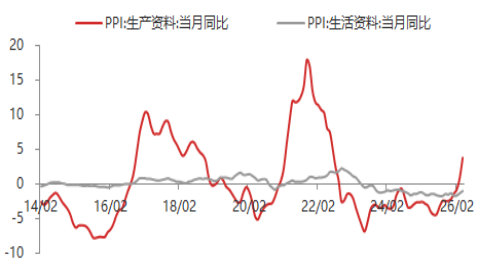 资料来源：东海期货研究所，同花顺iFinD