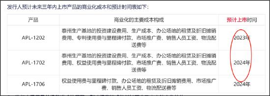 来源:公告