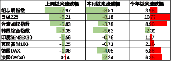 数据来源：Wind，中加基金；截至2024年4月19日。