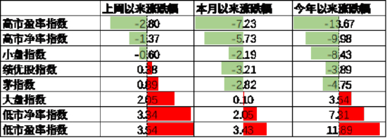 数据来源：Wind，中加基金；截至2024年4月19日。