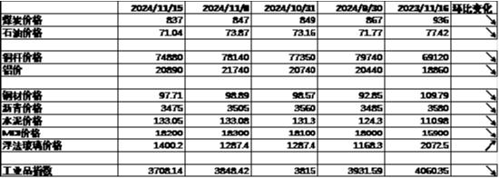 数据来源：Wind，中加基金；截至2024年11月15日。