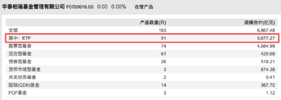 数据来源：Wind 截止至20250831