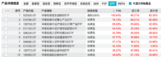 数据来源：Wind 截止至20250831
