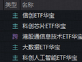 五月开门红！华宝基金科创芯片ETF（589190）冲高10%，159131“闪耀”登顶港股类ETF涨幅榜首！