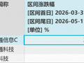 半导体产业整合拉开帷幕！港股硬科技锐度闪耀，规模最大港股通信息技术ETF华宝（159131）十日吸金超2.3亿元