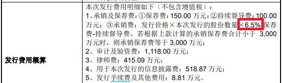 来源:高华科技招股意向书