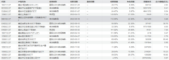数据来源：wind 截止日期：2026年1月13日