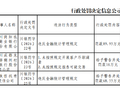 四川成都龙泉驿稠州村镇银行被罚16万元：未按照规定开展客户尽职调查 未按照规定报告可疑交易