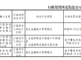 中铁信托被罚68.55万元：违反金融统计管理规定