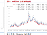 长安期货屈亚娟：矿端供应有所放松，短期镍价或震荡调整