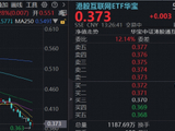 可灵AI营收激增300%，快手冲高5%，华宝基金港股互联网ETF（513770）底部涨超1%，估值已回落至近10年低位