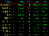 收评|国内期货主力合约跌多涨少，集运欧线跌近8%