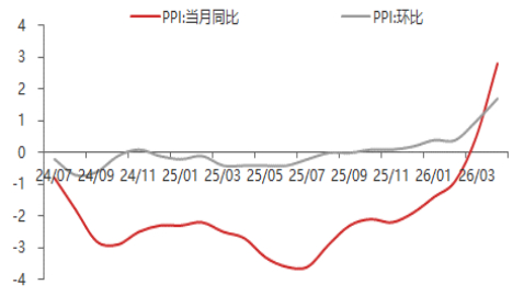 资料来源：东海期货研究所，同花顺iFinD