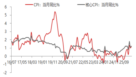 资料来源：东海期货研究所，同花顺iFinD