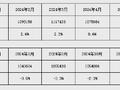 2025年4月金融统计数据报告