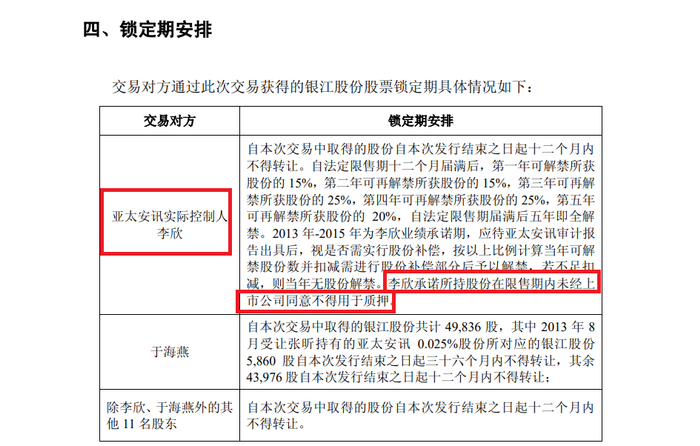 来源：ST银江收购公告