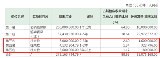 来源：公司财报