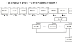 阳光保险向港交所递交招股书 去年净利润58.83亿元