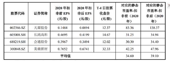 来源：公告