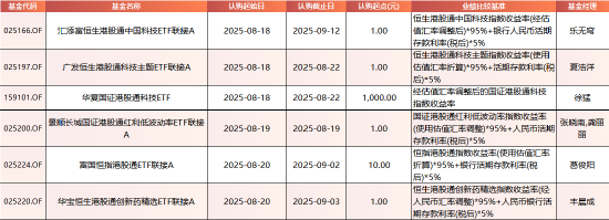 数据来源：Wind 基金公告 统计区间：2025年8月18日-2025年8月22日