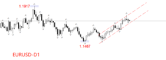 ATFX汇评:欧央行决议在即 预期维持三大政策利率不变