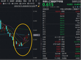 6万卡国产集群亮剑！国产GPU龙头寒武纪强势8连涨！华宝基金科创人工智能ETF（589520）最高上探1.46%