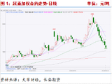 长安期货张晨：出口炒作退潮，尿素弱势运行