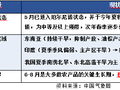 国泰君安期货：这个夏天，农产品不平凡——7-8月值得关注的农产品全景梳理