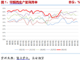 长安期货张晨：甲醇逼空冲高后溢价回落，负反馈与库存拐点决定节奏