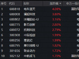 主线未明？千亿资金疯抢硬科技宽基！双创50周线4连跌，跌出性价比！五大信号显现，右侧修复可期？