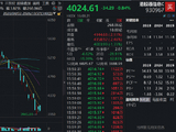AI大模型超级巨头Anthropic冲刺IPO，港股通信息技术ETF 华宝（159131）基金经理：泛科技情绪或有望修复