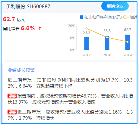 来源：2019年鹰眼预警